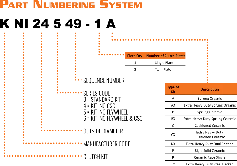 Xtreme Outback Series Codes - Complete Part Number Guide Xtreme Outback clutch part number sequence guide showing series codes 0, 4, 5, and 6